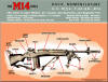 Color Poster - M14 Basic Nomenclature - 17" X 22" in Size