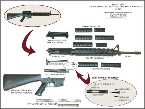 m16 assault rifle diagram
