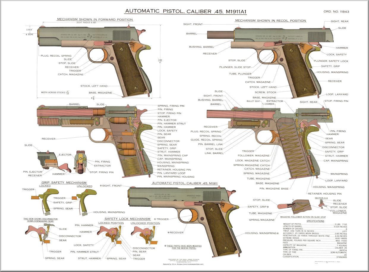 Color M1911A1 Army Map Service Lithograph (17" X 22")