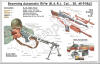 Color M1918A2 Browning Automatic Rifle (B.A.R.) Poster