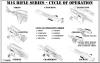 M16 Series - Cycle Of Operation Poster - 22" X 34" Size